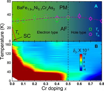 Nematic Fluctuations in the Non-Superconducting Iron Pnictide BaFe1.9−xNi0.1CrxAs2